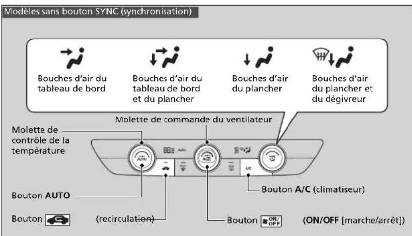 Honda CRV (2025) - Utilisation du système de contrôle automatique de la température - 2