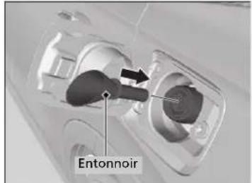 Honda CRV (2025) - Remplissage du réservoir de carburant à partir d'un bidon d'essence portatif - 1