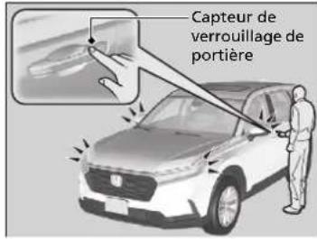 Honda CRV (2025) - Verrouillage des portieres et du hayon - 1