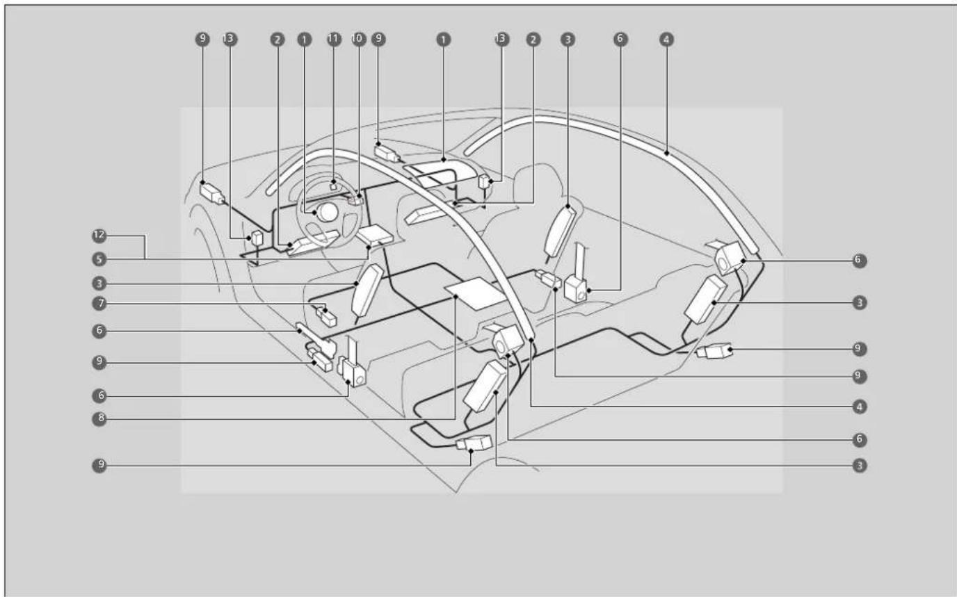 Honda CRV (2025) - Composants du système de coussins gonflables - 1