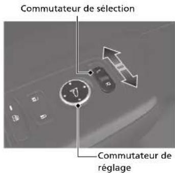 Honda CRV (2025) - Rétroviseurs extérieurs électriques P.194 - 1