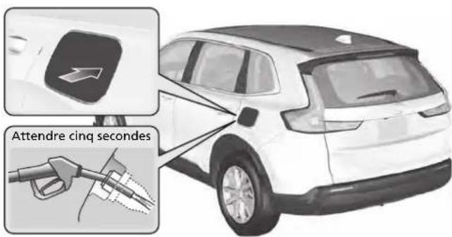 Honda CRV (2025) - Remplissage du réservoir de carburant P 568 - 1