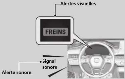 Honda CRV (2025) - Quand lesysteme s'active - 1
