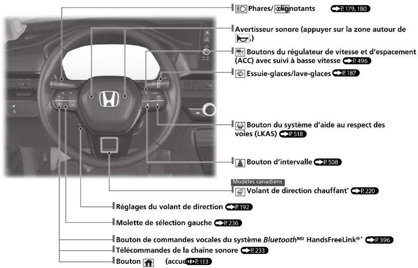Honda CRV (2025) - Index visuel - 2