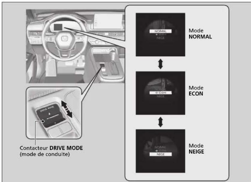 Honda CRV (2025) - Contacteur de mode de conduite - 1