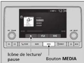 Honda CRV (2025) - Pour dire des fichiers audio Bluetooth - 1