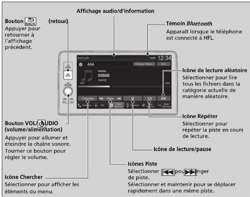 Honda CRV (2025) - Lecture de l'audio Bluetooth - 2