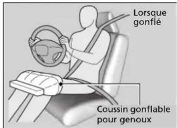 Honda CRV (2025) - Fonctionnement - 1