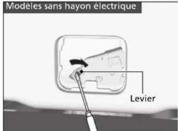 Honda CRV (2025) - Que faire lorsque le hayon ne s'ouvre pas - 3