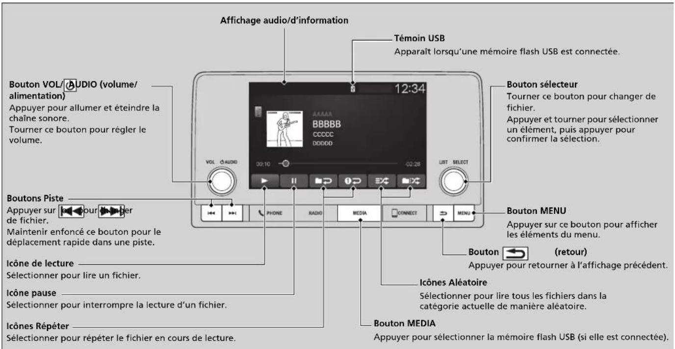 Honda CRV (2025) - Lecture d'une mémoire flash USB - 1