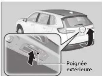 Honda CRV (2025) - Ouverture/fermeture du hayon - 1