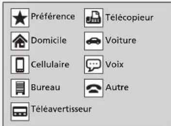 Honda CRV (2025) - Importation automatique du repertoire téléphonique et de l'histoire d'appels du téléphone cellulaire - 1