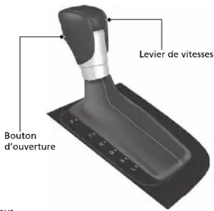Honda CRV (2025) - Changement de rapport - 7