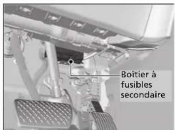 Honda CRV (2025) - Boitier à fusibles secondaire de l'habitacle - 1