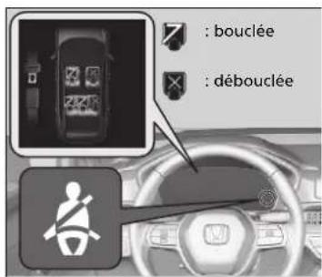 Honda CRV (2025) - Protection des jeunes passagers P.73 - 1