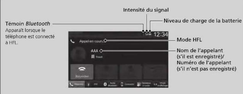 Honda CRV (2025) - Affichage de I'etat de HFL - 1