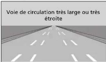 Honda CRV (2025) - Conditions environnementales - 2