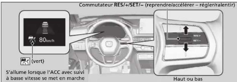 Honda CRV (2025) - Pour régler la vitesse du vehicule - 1