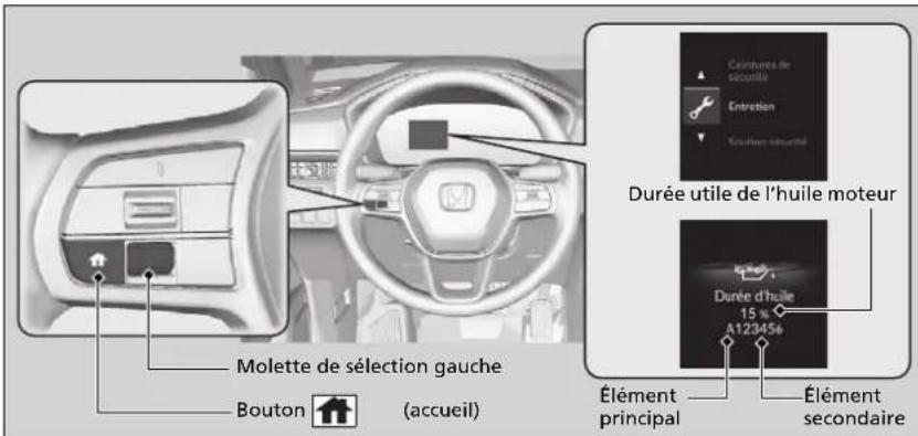 Honda CRV (2025) - ■ Affichage de l'information de l'aide-mémoire d'entretien - 1