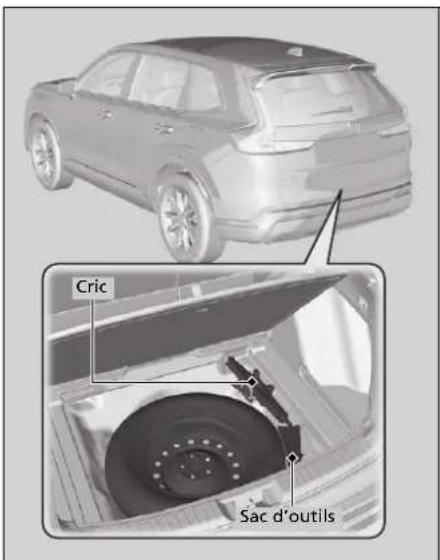 Honda CRV (2025) - Types d'outils - 1