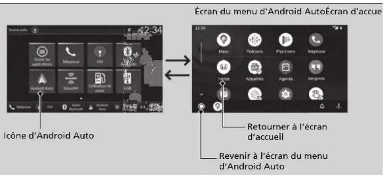 Honda CRV (2025) - Menu d'Android Auto - 1