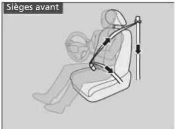 Honda CRV (2025) - Tendeurs automatiques de ceinture de sécurité - 1