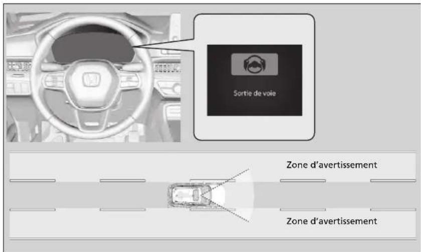 Honda CRV (2025) - Fonction d'rapidissement de sortie de voie - 1