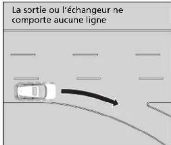 Honda CRV (2025) - Conditions environnementales - 3