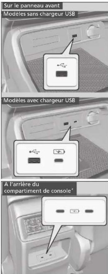 Honda CRV (2025) - Prise(s) USB - 1