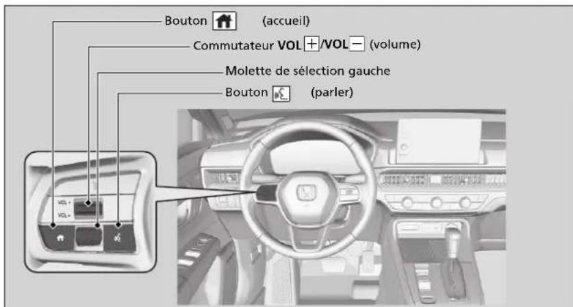 Honda CRV (2025) - Boutons HFL - 1