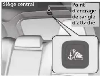 Honda CRV (2025) - Sécurité améliorée avec une sangle d'attache - 2