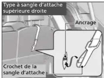 Honda CRV (2025) - Utilisation d'un ancrage latéral - 1