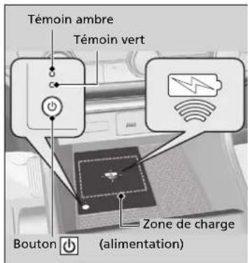 Honda CRV (2025) - Chargeur sans fil* - 1