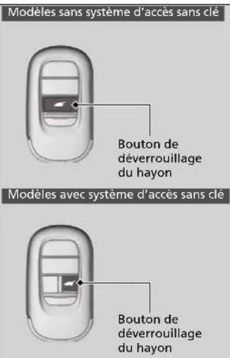 Honda CRV (2025) - Utilisation de la télécommande* - 1
