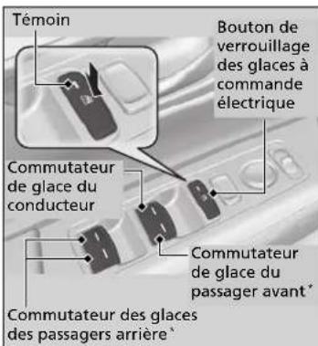 Honda CRV (2025) - Ouverture/fermeture des glaces à l'aide de la fonction d'ouverture/fermeture automatique - 1