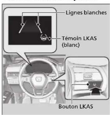 Honda CRV (2025) - Possibilities de déclenchement du système - 1