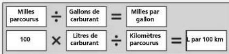 Honda CRV (2025) - Entretien et cote de consommation - 1