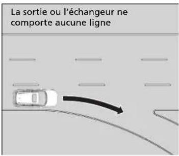 Honda CRV (2025) - Conditions environnementales - 5