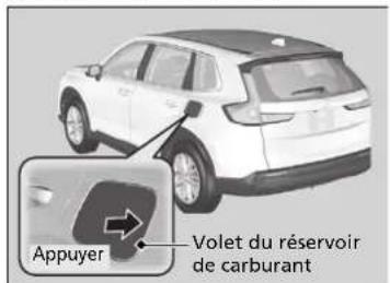 Honda CRV (2025) - Comment faire le plein - 1