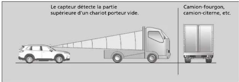 Honda CRV (2025) - Limits de détention - 3