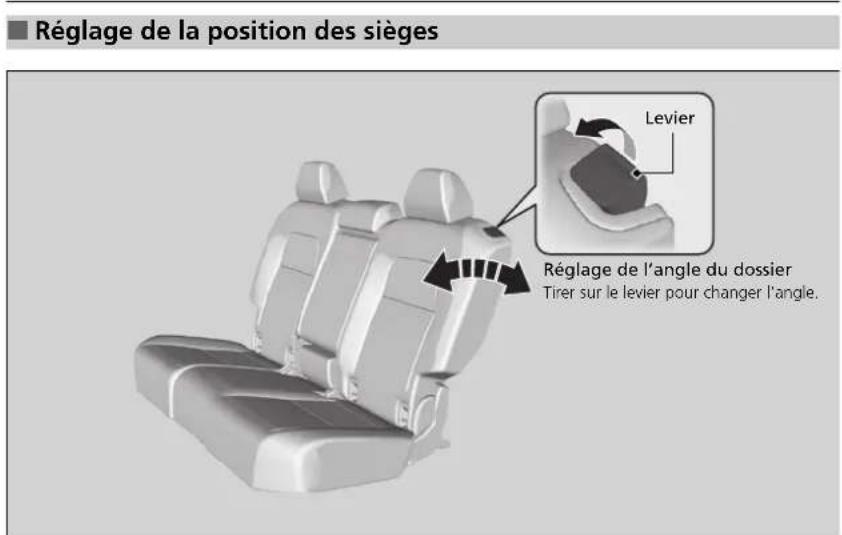 Honda CRV (2025) - Sièges arrêté - 1