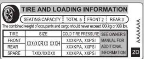 Honda CRV (2025) - Capacité de charge maximum - 1