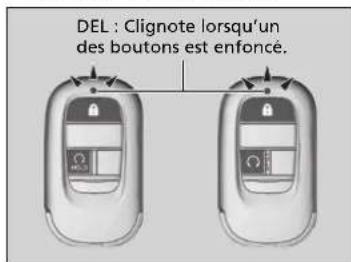 Honda CRV (2025) - Pour demarrer le moteur - 1