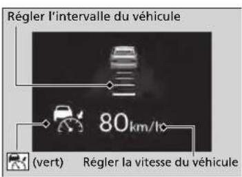 Honda CRV (2025) - Pourregliervatesse du vehicule - 1