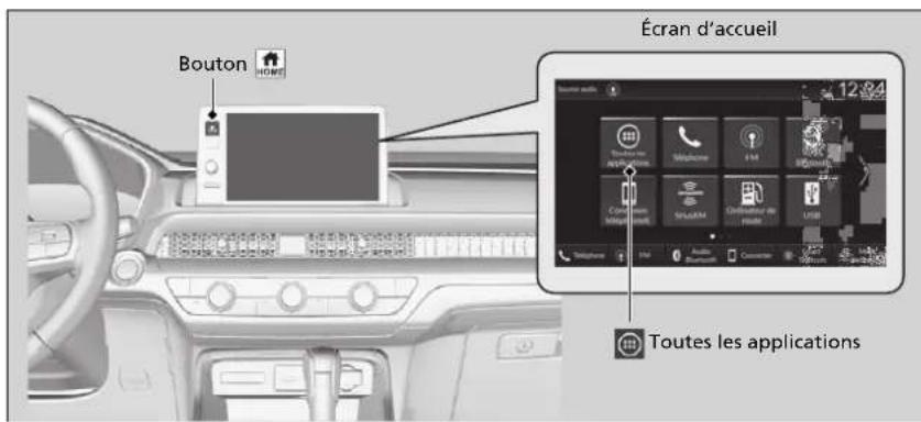 Honda CRV (2025) - Changement d'affichage - 1
