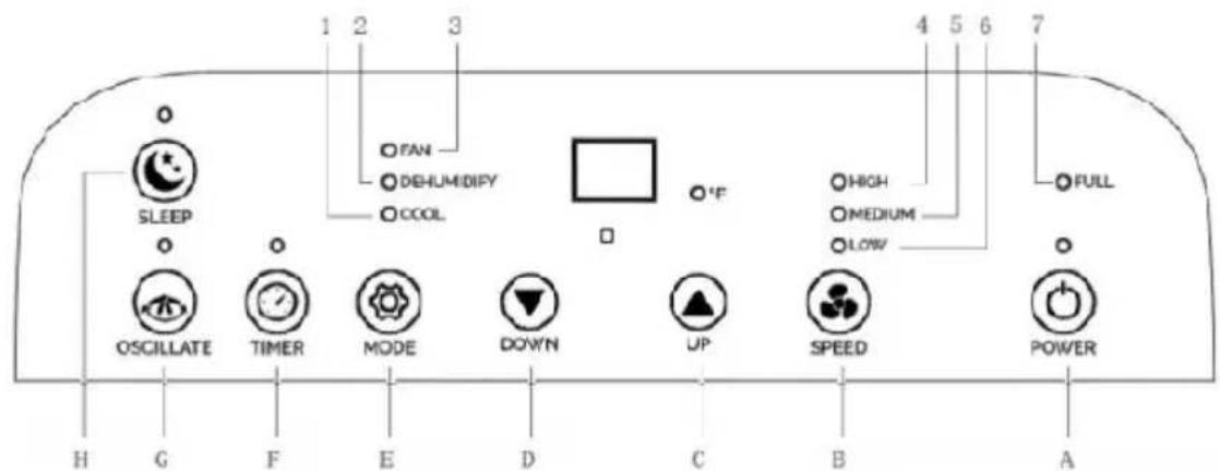 NewAir NAC12KWH03 - OBTENTION DU SERVICE: - 1