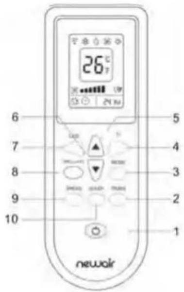 NewAir NAC12KWH03 - APPEARANCE AND FUNCTION OF REMOTE CONTROL - 1