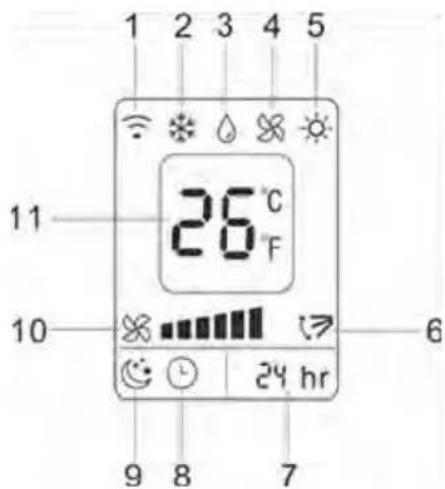 NewAir NAC12KWH03 - APPEARANCE AND FUNCTION OF REMOTE CONTROL - 2