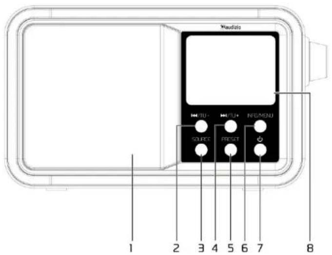 Audizio Parma - VISION GENERAL DEL PRODUCTO - 1