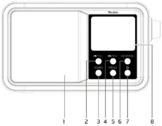 Audizio Parma - PRODUCT OVERVIEW - 1